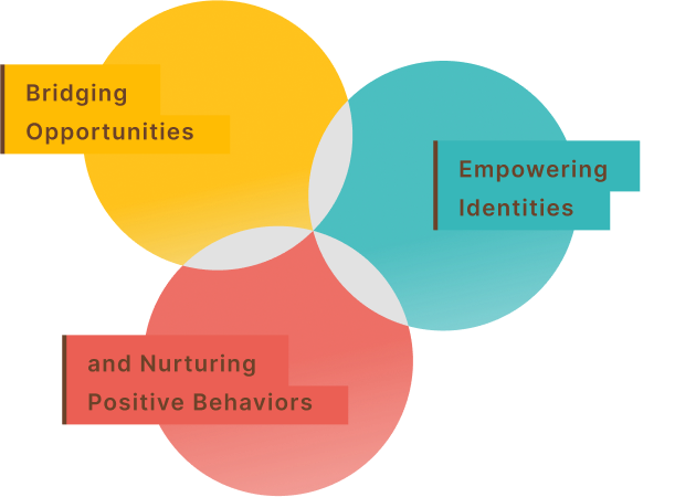Bridging Opportunities, Empowering Identities, and Nurturing Positive Behaviors.